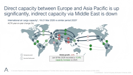 Global-cargo-capacity-March-2026-Aevean(1).jpg